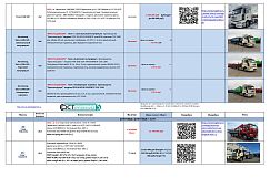  Держим минимальные цены на технику из наличия