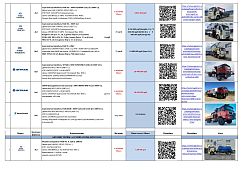  Держим минимальные цены на технику из наличия