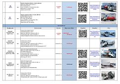  Держим минимальные цены на технику из наличия