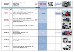  Держим минимальные цены на технику из наличия