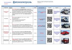  Держим минимальные цены на технику из наличия